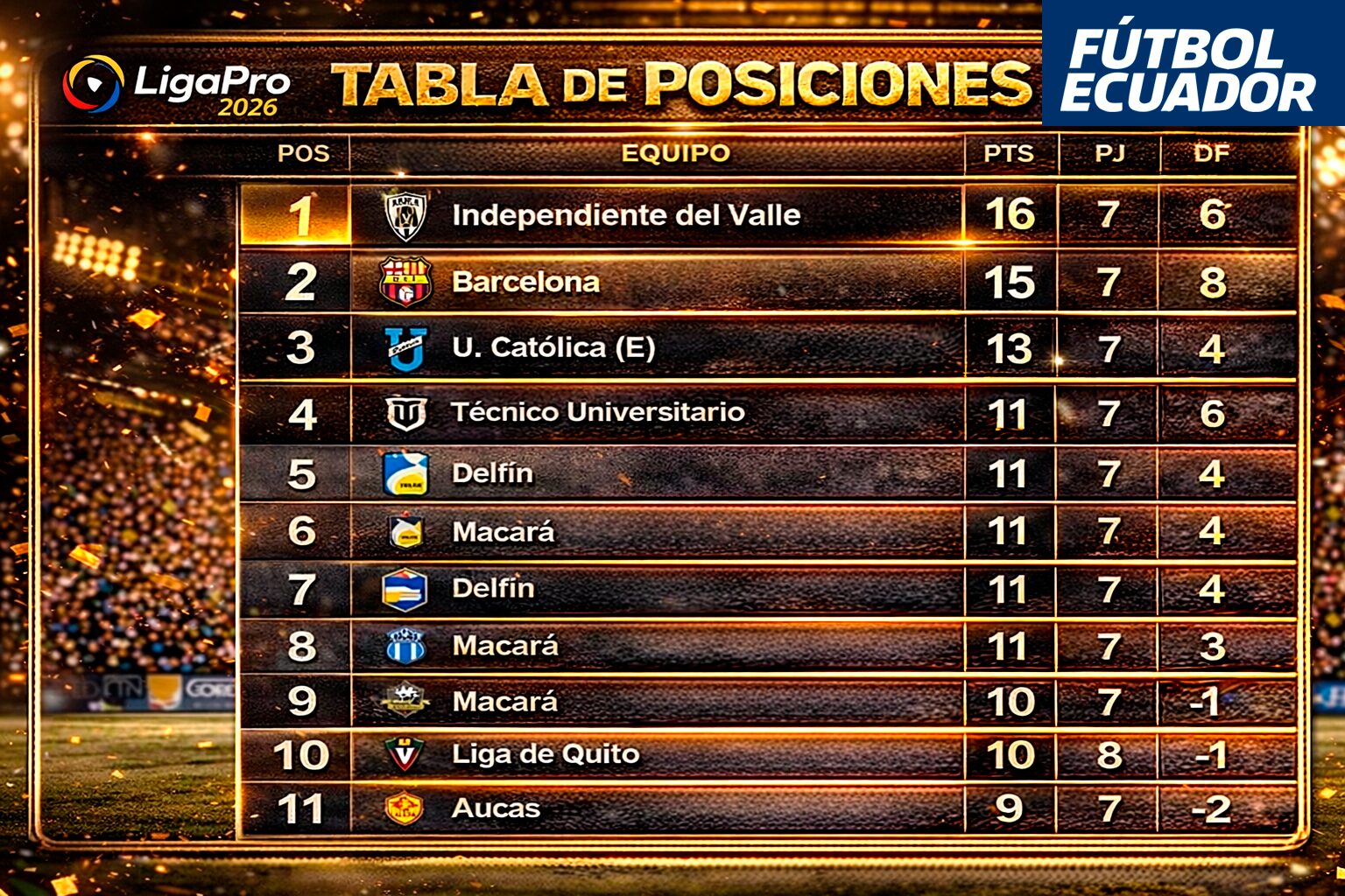 LigaPro 2026: Barcelona SC acecha la punta y la tabla arde hoy